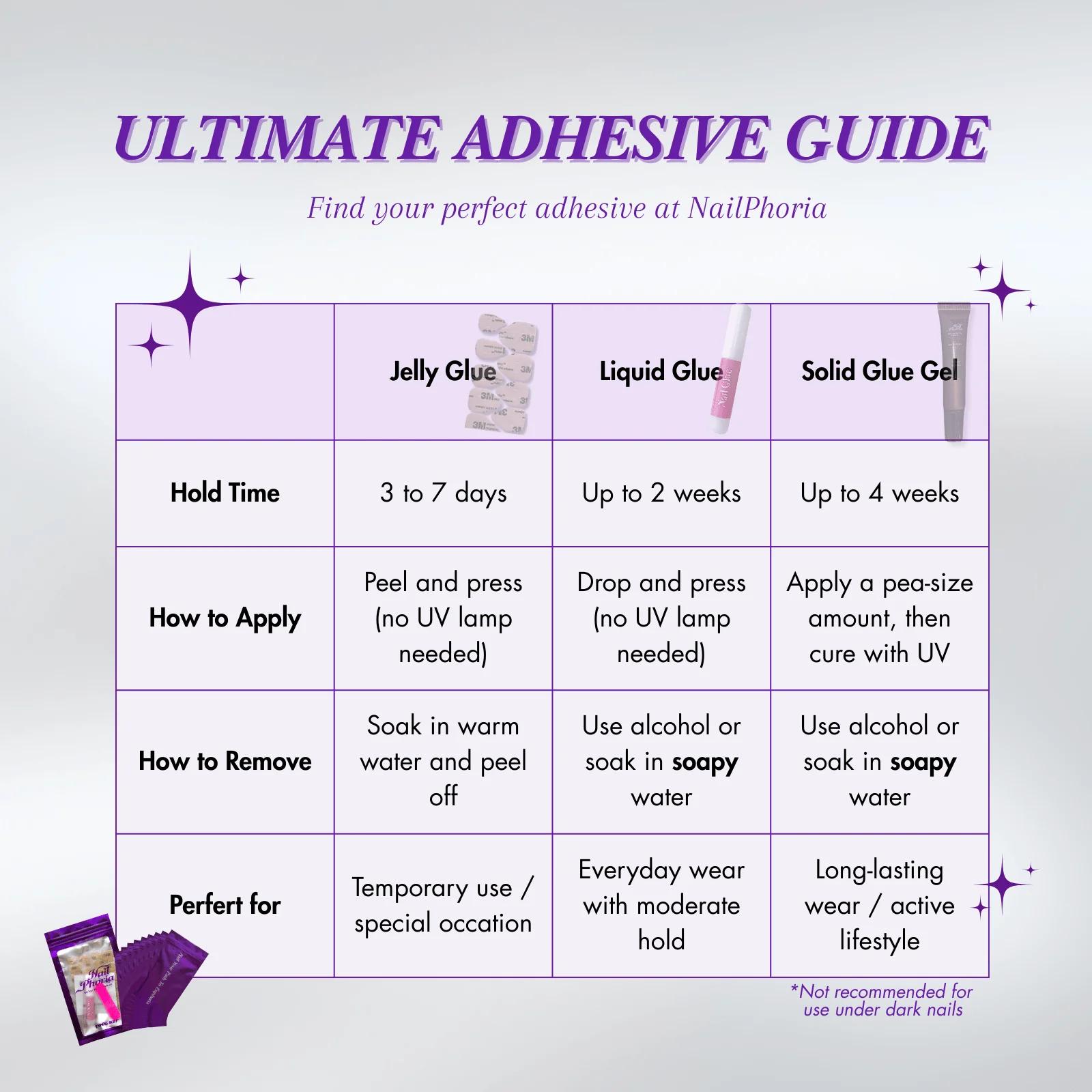 Solid Nail Glue Gel & Handheld UV Light - Image 5